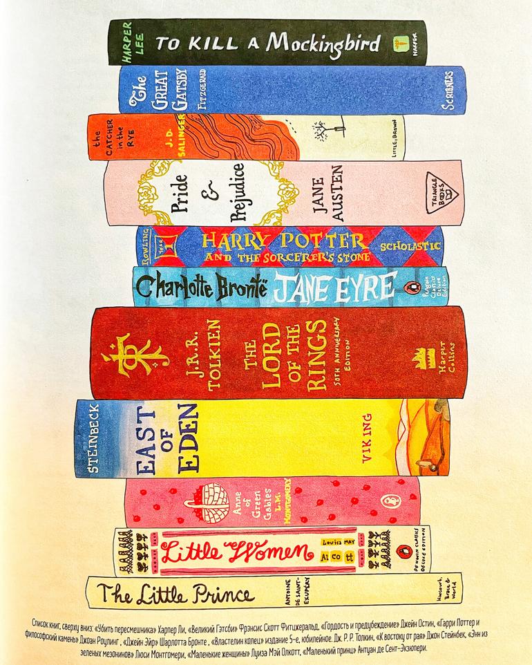 Одиночество и творчество: история стеснительной девочки на другом континенте